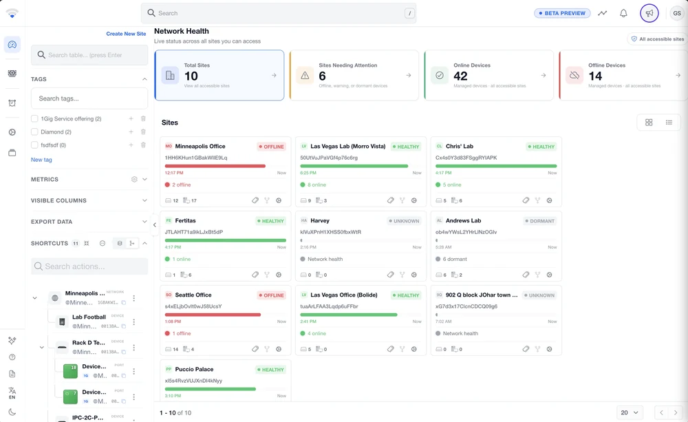 ReadyView Network Health: the live status of every site, with the sites that need attention flagged