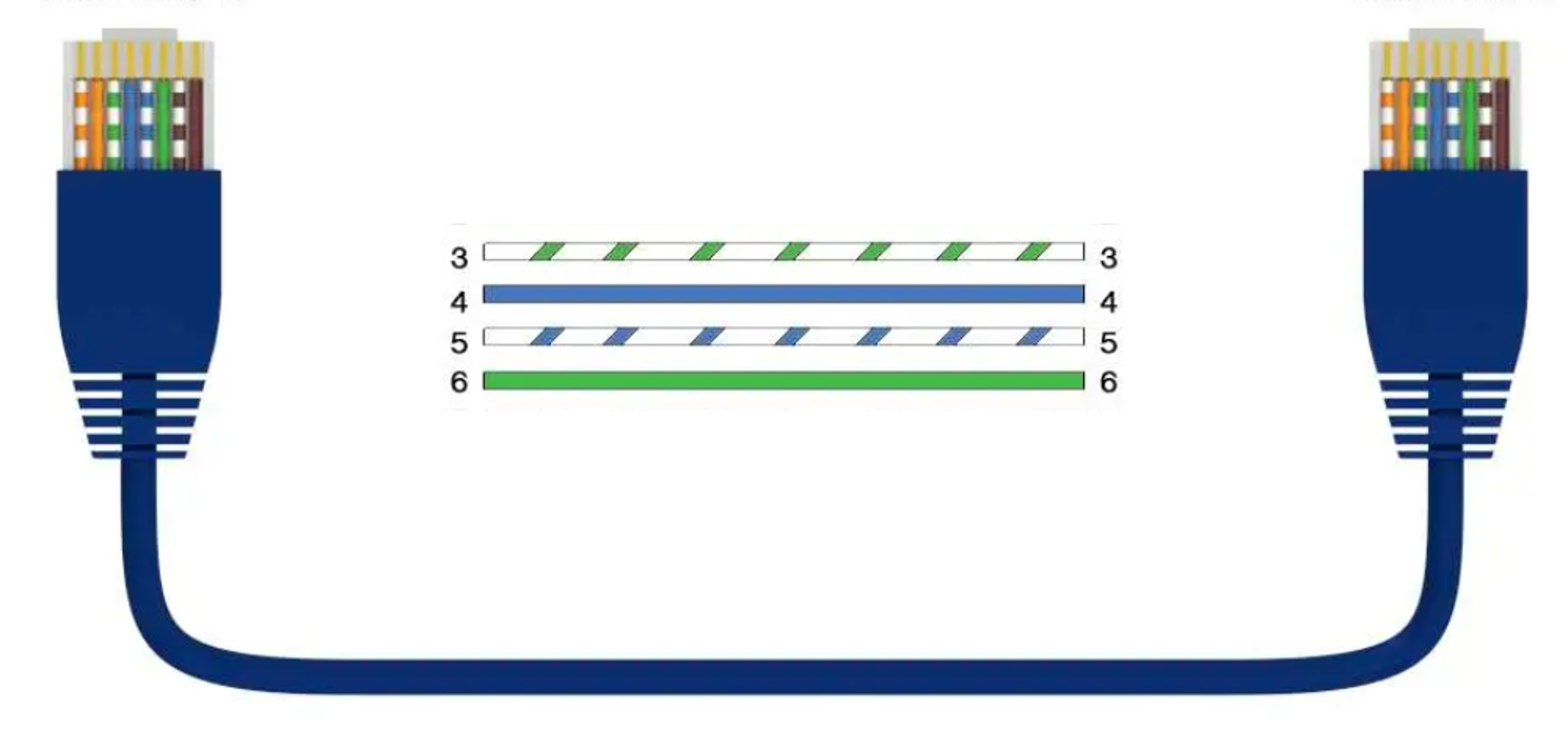 MIMO two pair pin-out using RJ45 pins 3, 4, 5, and 6
