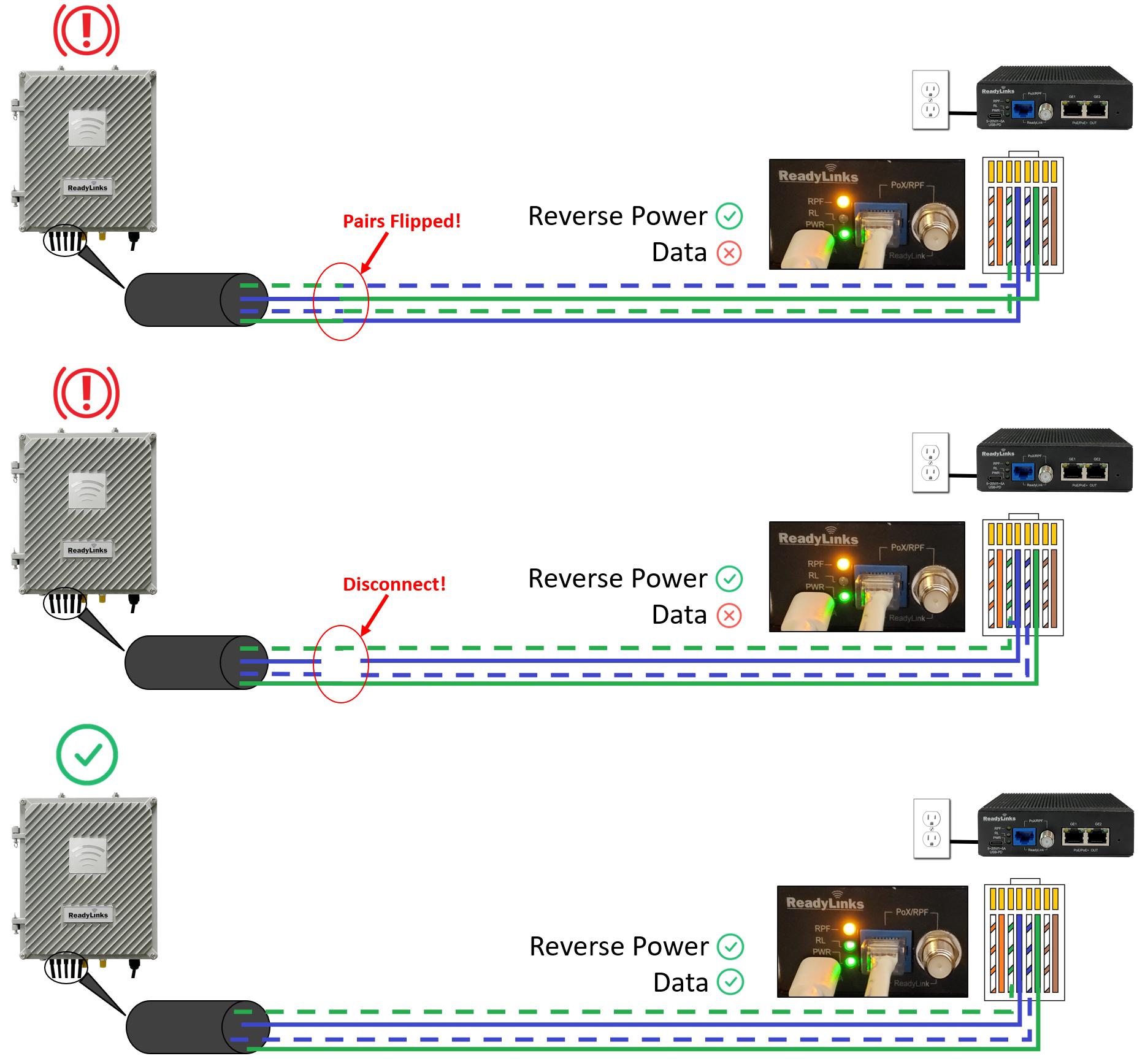 Reverse power feed cabling error with mismatched center pair