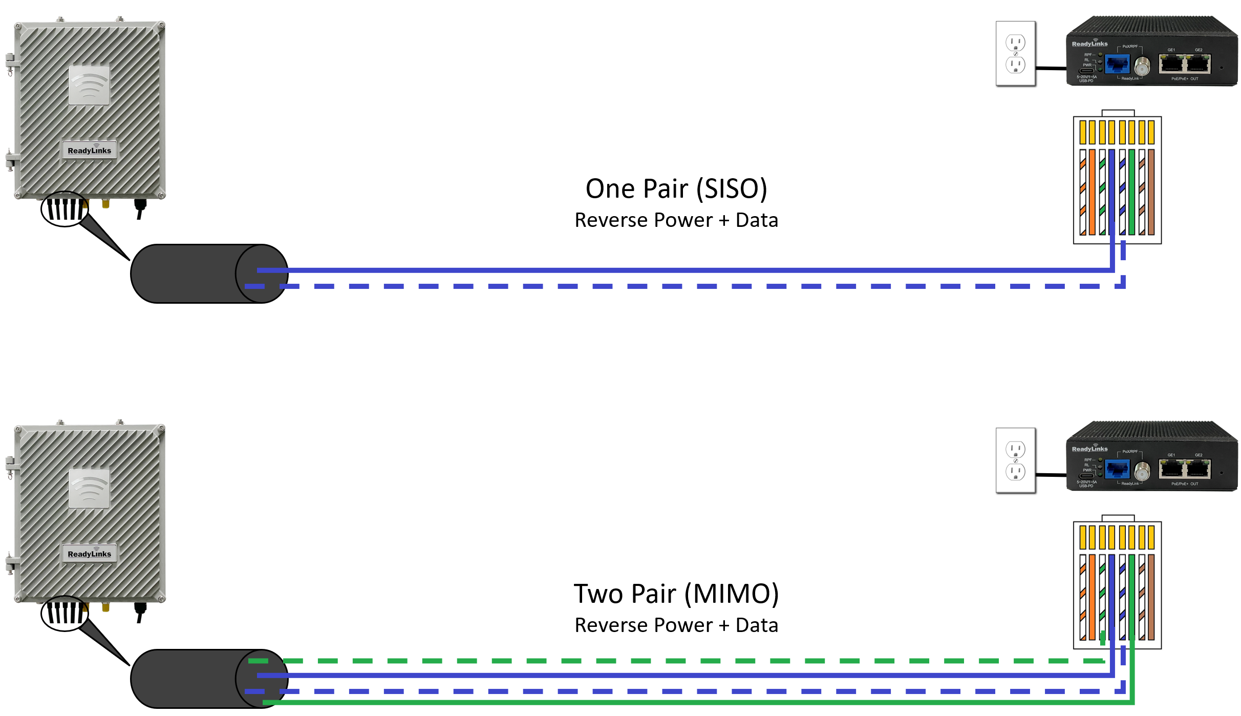 Reverse power feed SISO and MIMO pin-out diagram
