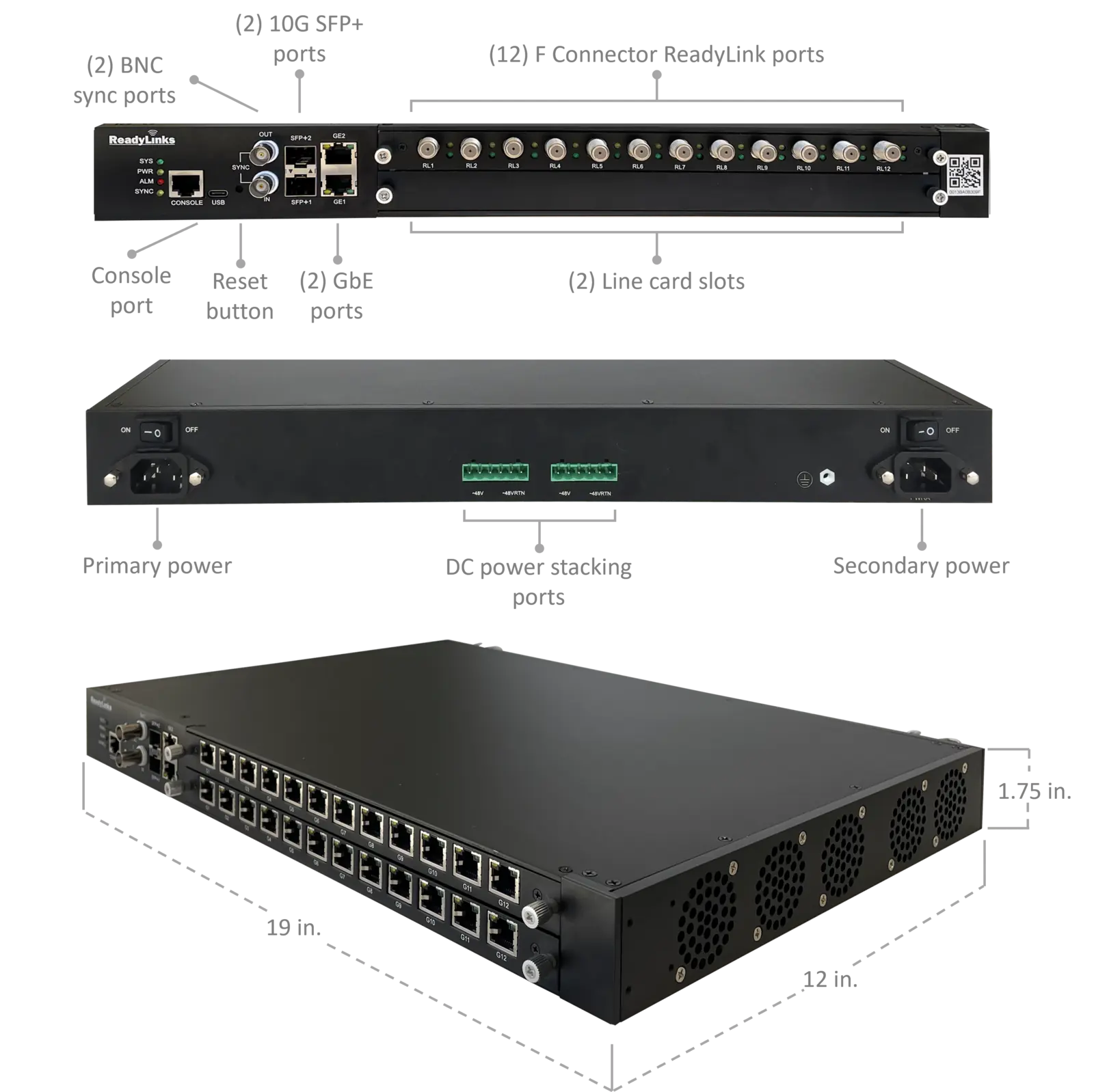 Ports and dimensions