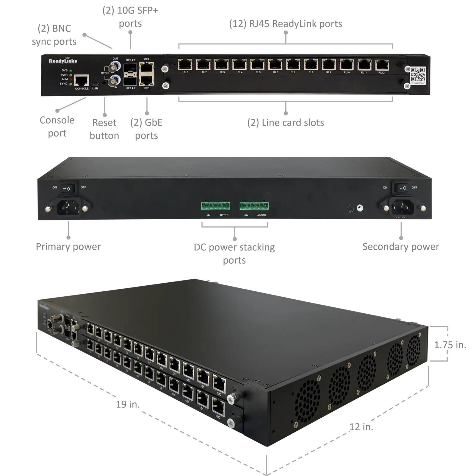 Ports and dimensions
