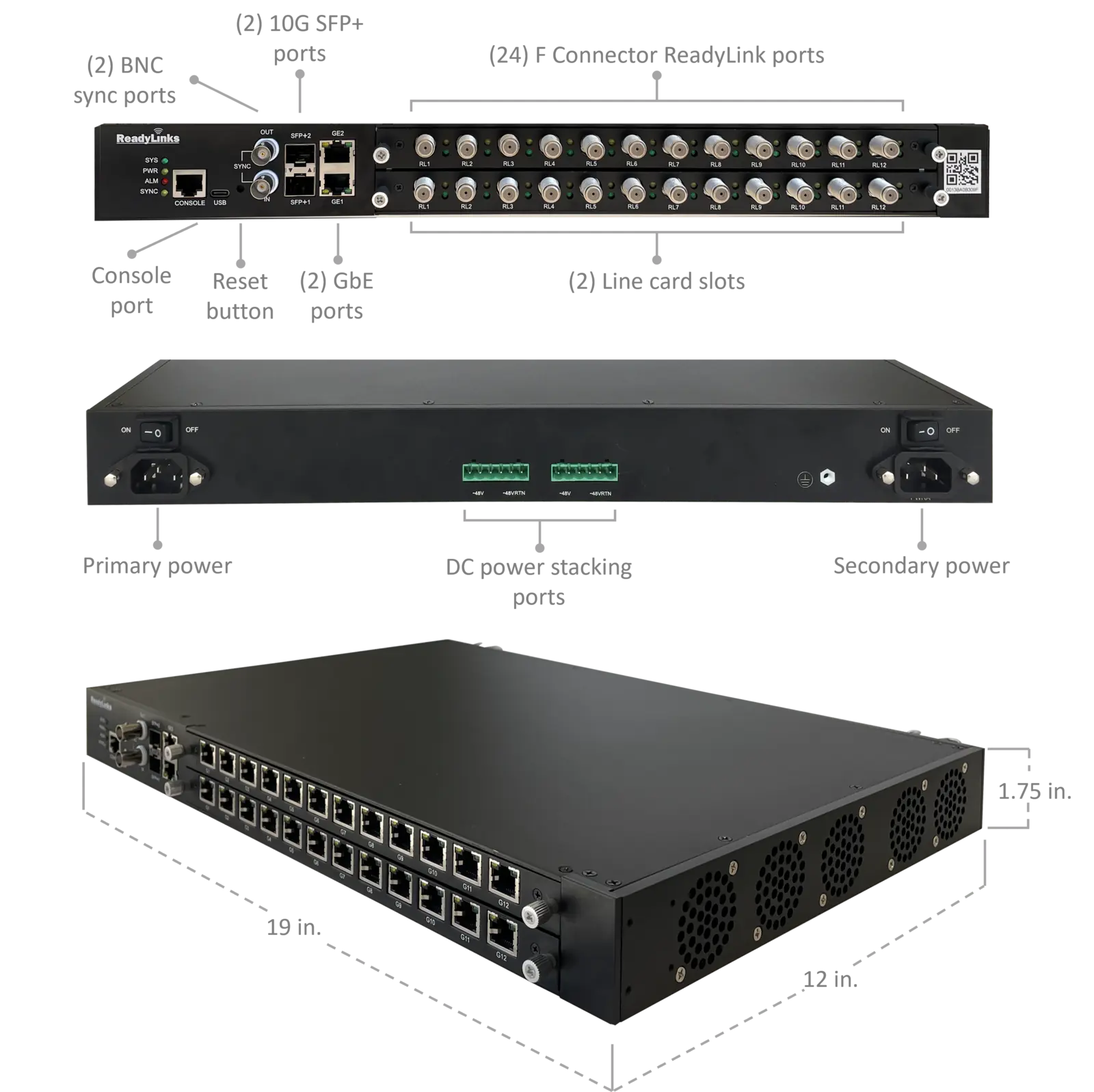 Ports and dimensions