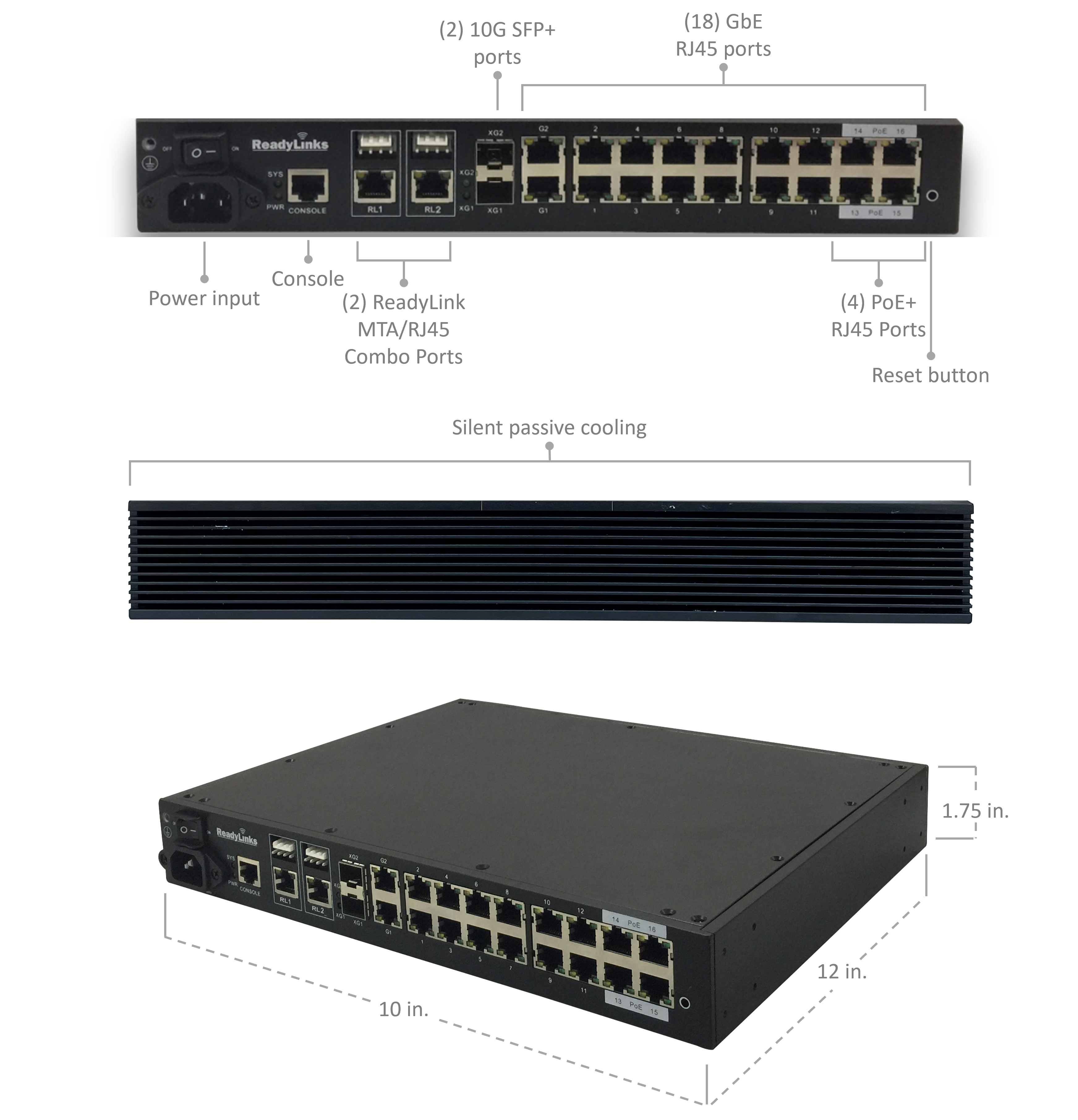 Ports and dimensions