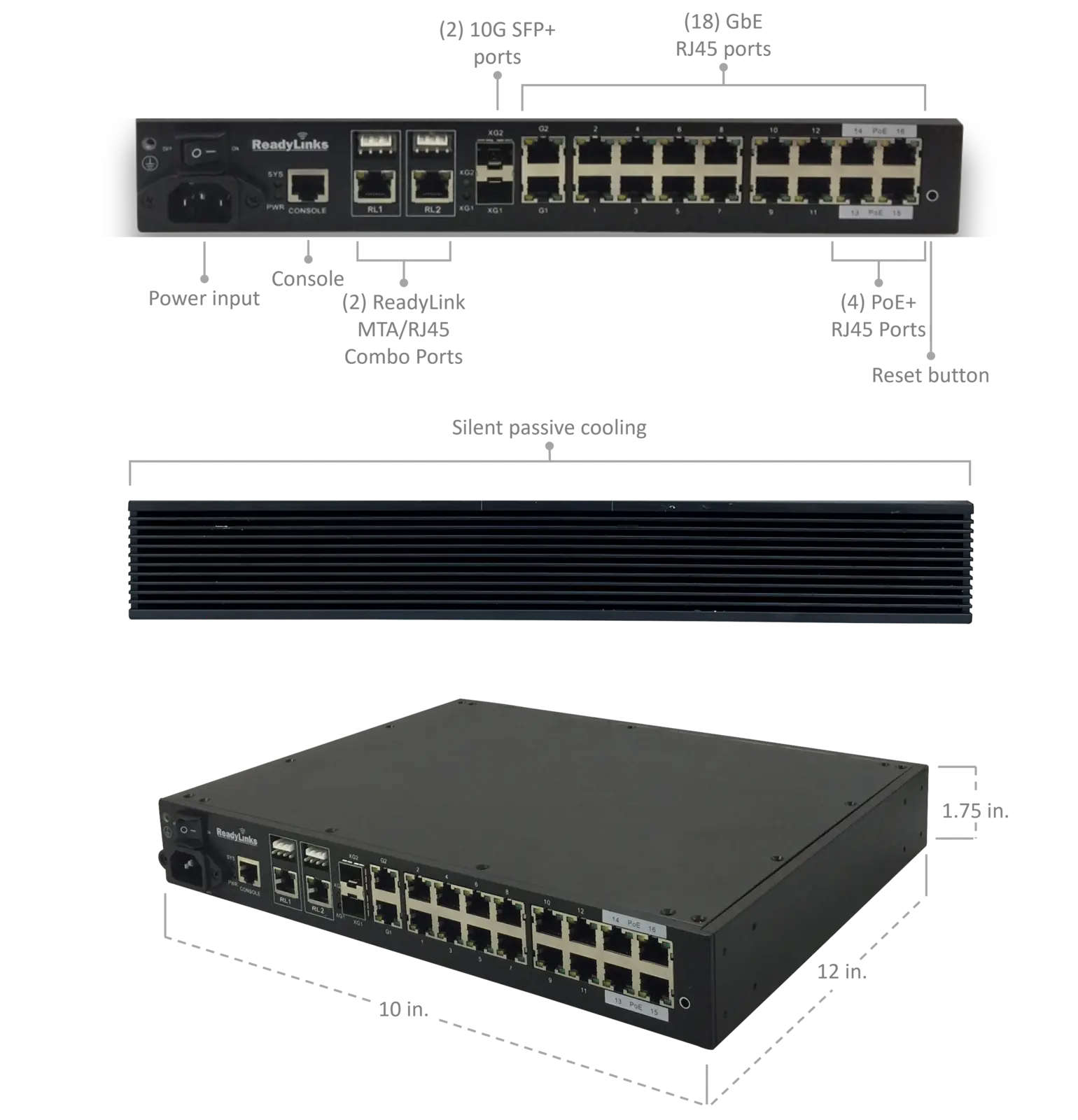 Ports and dimensions
