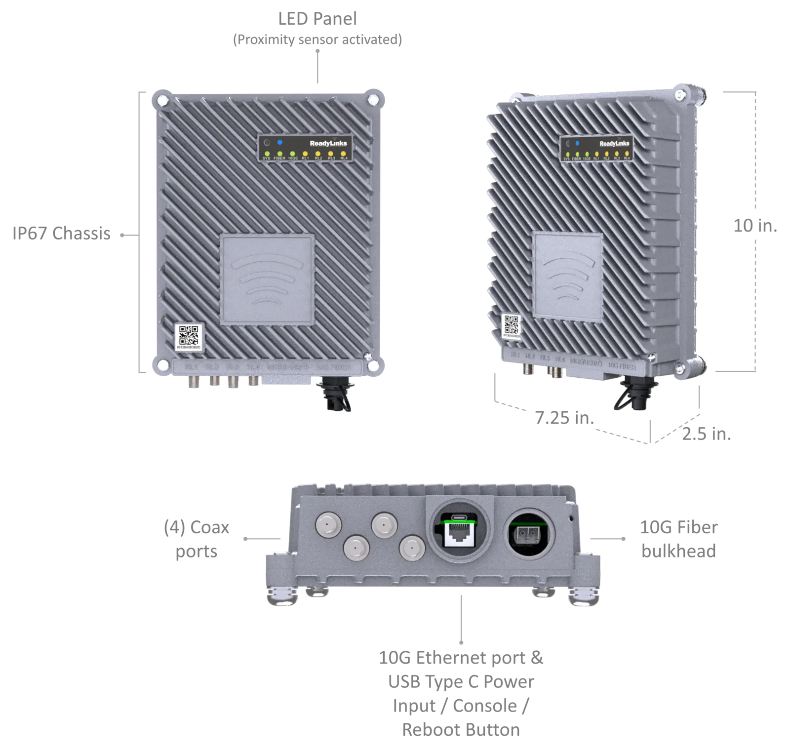 Ports and dimensions