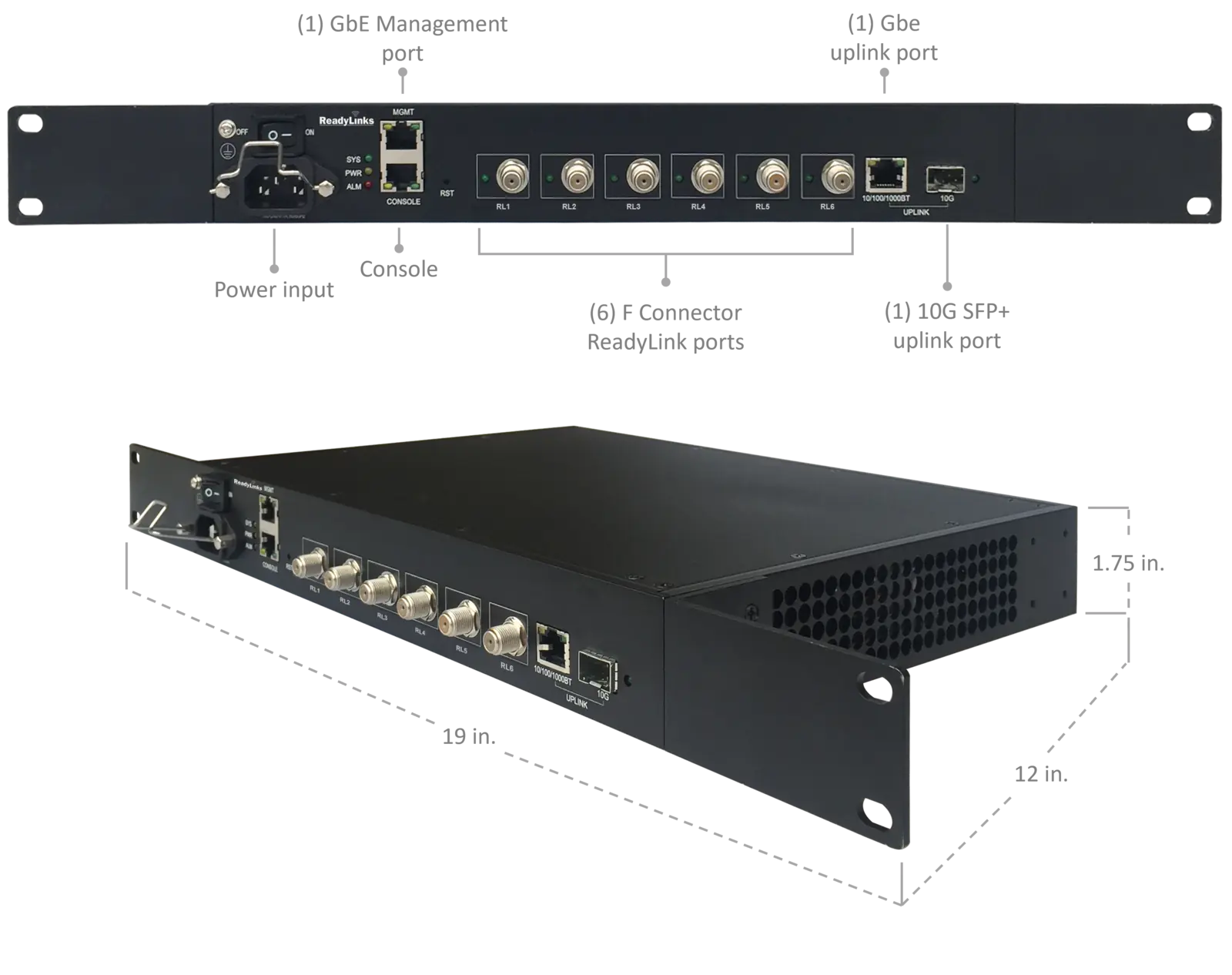 Ports and dimensions