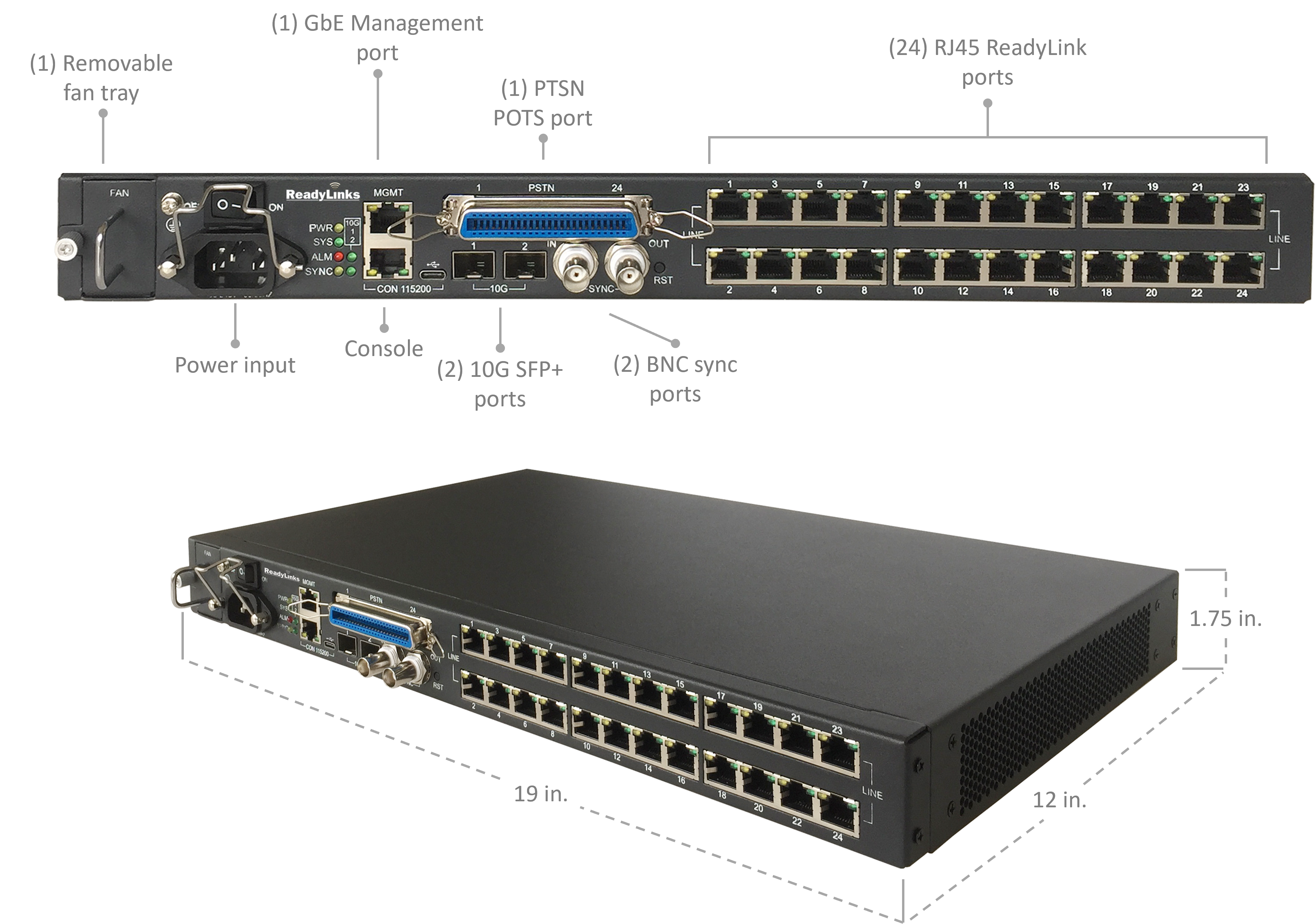 Ports and dimensions