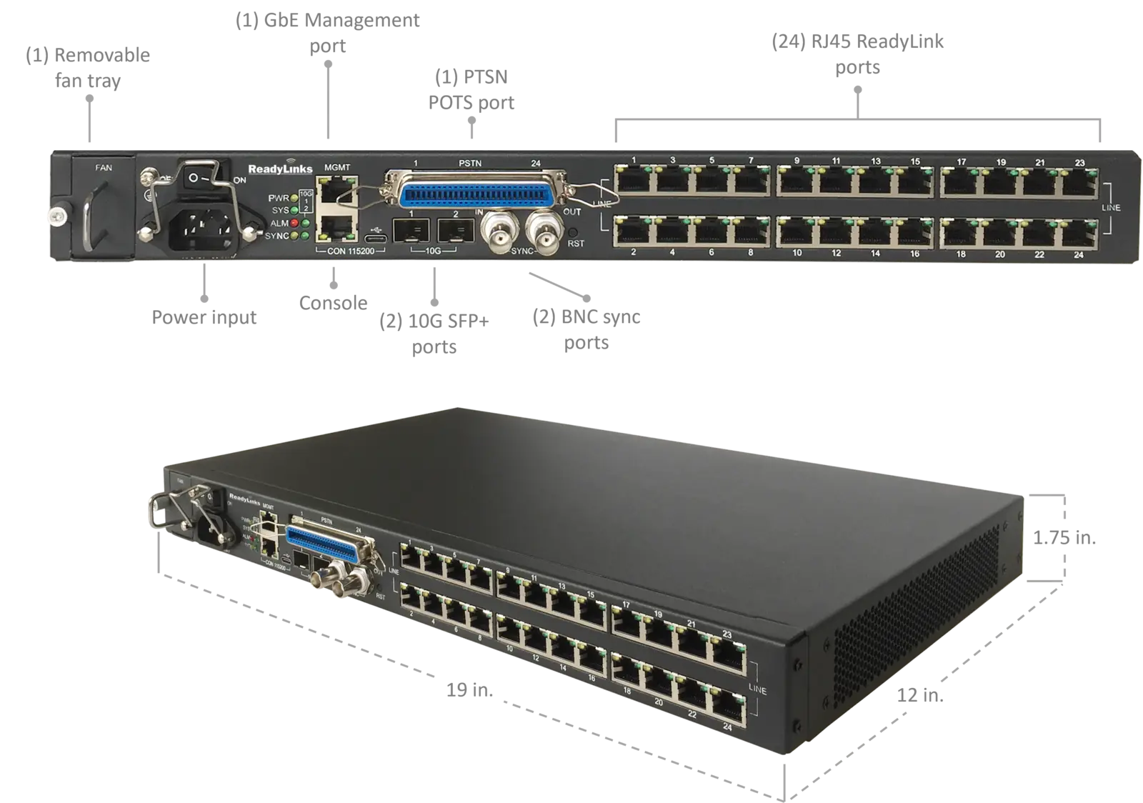 Ports and dimensions